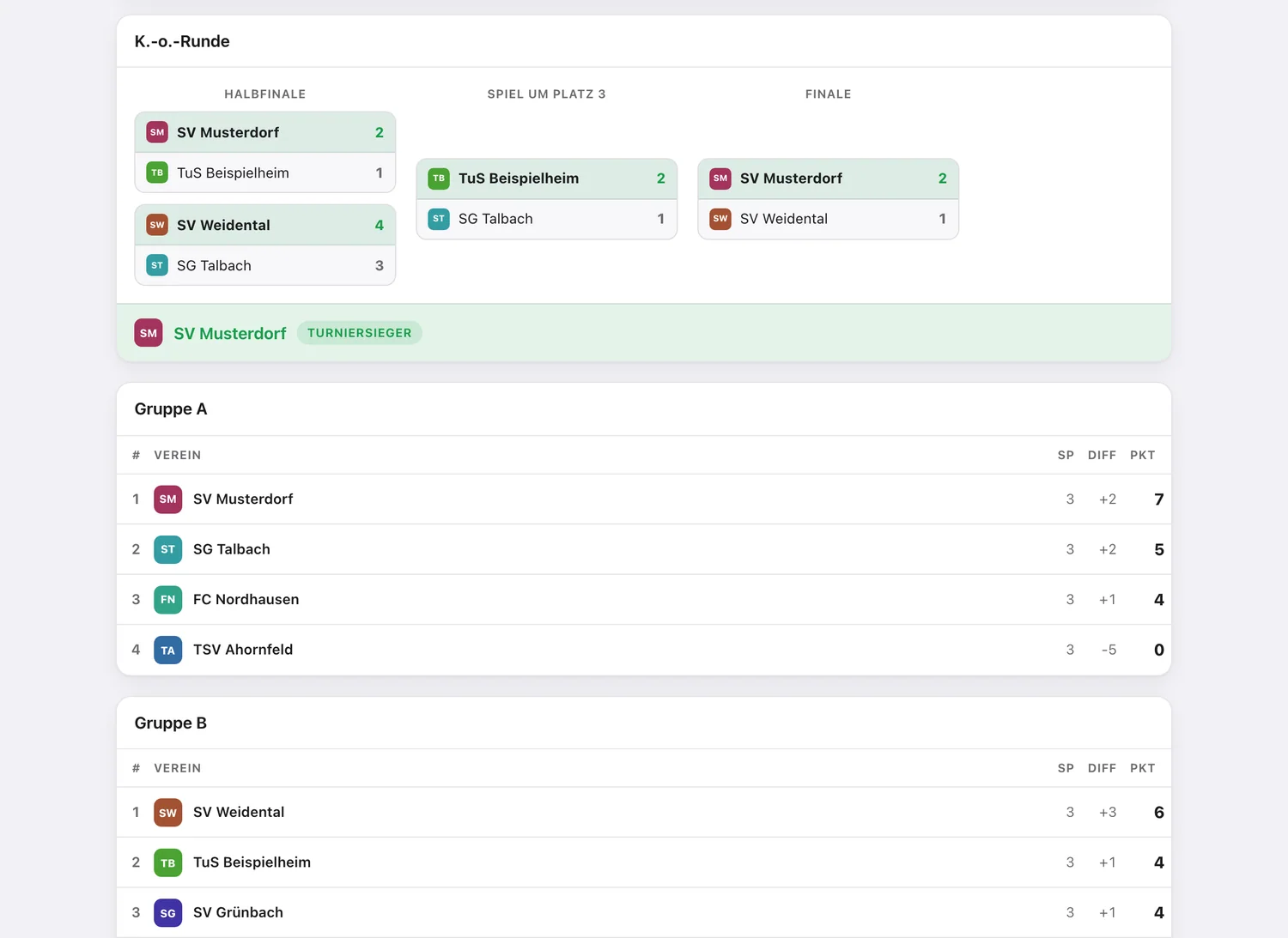 Turnierbaum mit Halbfinale, Spiel um Platz 3 und Finale